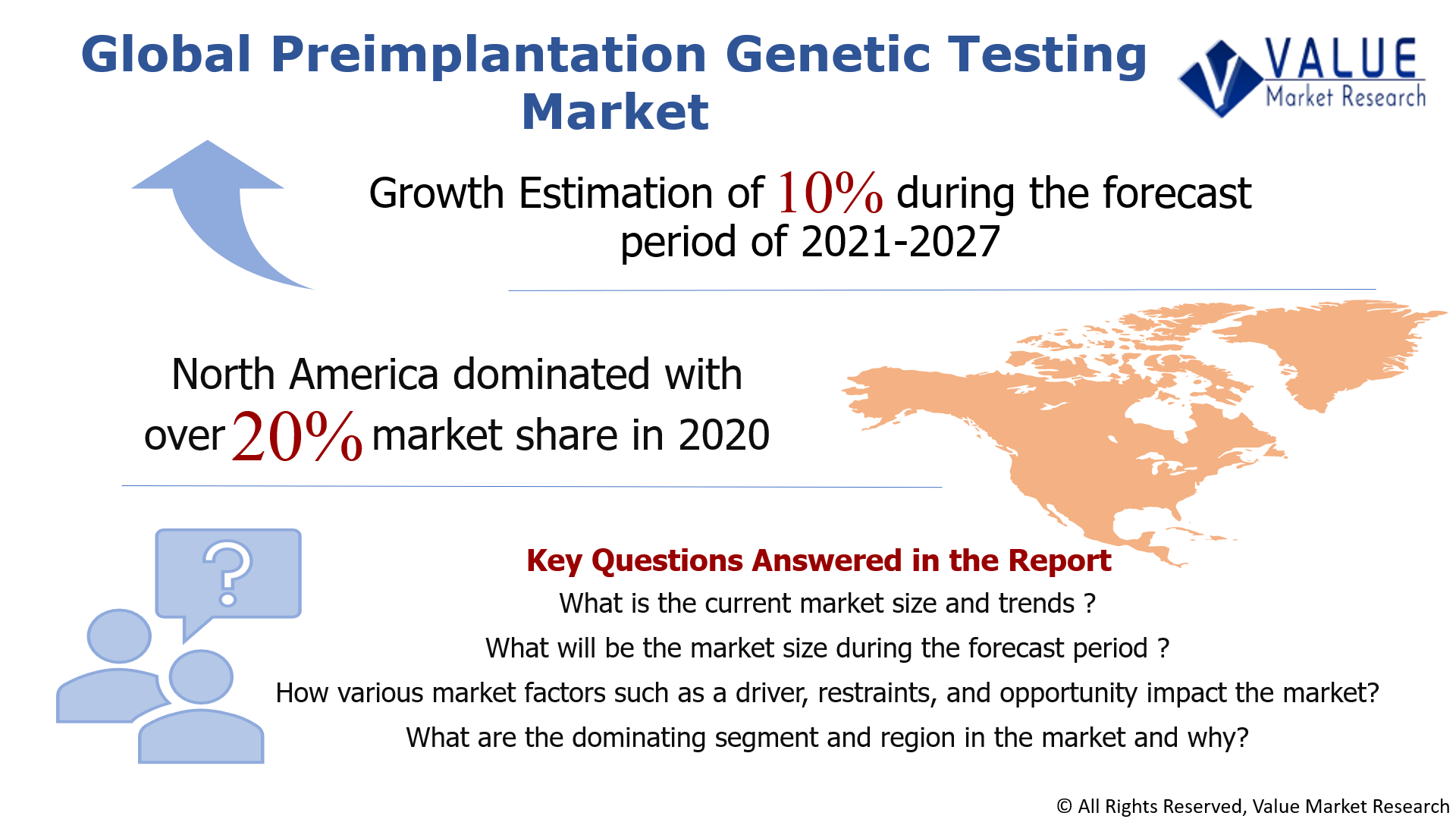 Global Preimplantation Genetic Testing Market Share